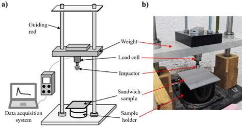 ancillary impact test|types of impact tests.